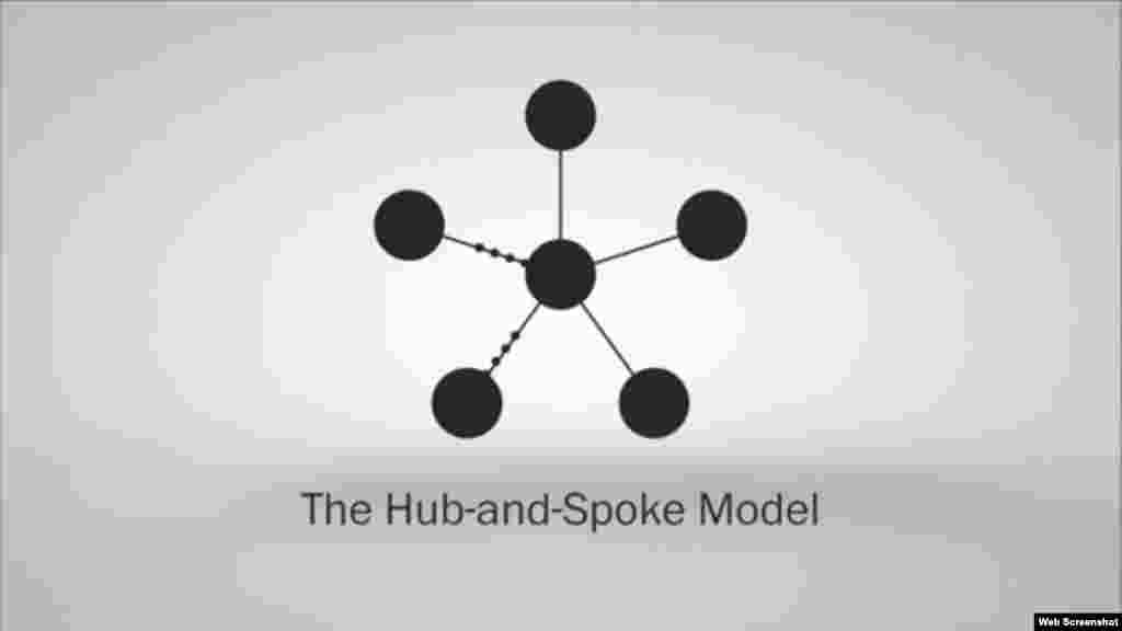 La mayoría de nosotros tenemos Internet a través del modelo, "hub-and-spoke," segun el reporte del Washington Post.  Commotion cambia ese sistema.